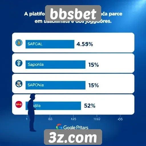 Avaliação da experiência do usuário na bbsbet